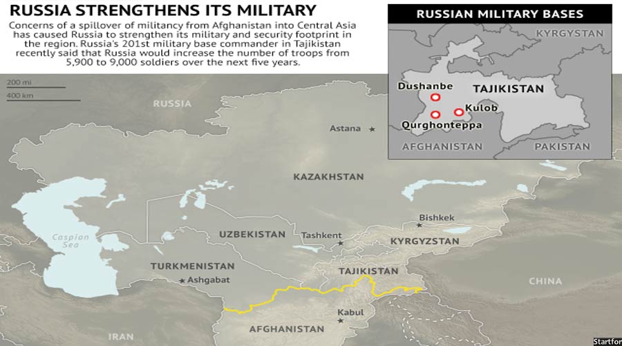  نمایی از پایگاه‌های نظامی روسیه در تاجکستان 