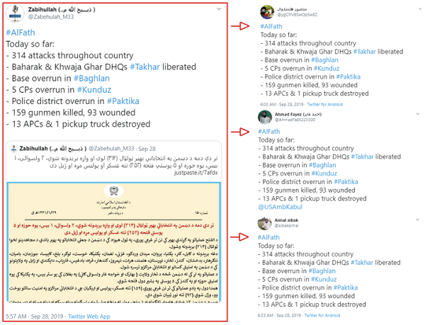 یک حساب رسمی طالبان (در سمت چپ)، همراه با پست‌های یکسانِ حاوی #AlFath که دقایقی بعد منتشر شدند. (منبع: @ Zabehulah_M33 / بایگانی ، سمت چپ ؛ @ ygCfrV8SwOpSw8Z / بایگانی ، بالا سمت راست ؛ @ AhmadFa85225500 / بایگانی ، سمت راست) ؛ @ aibakaimal / بایگانی ، پایین سمت راست)