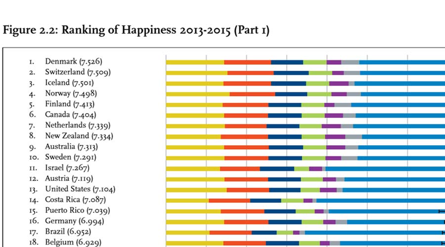 کشور دانمارک امسال خوشبخت‌ترین کشور جهان شناسایی شده است
