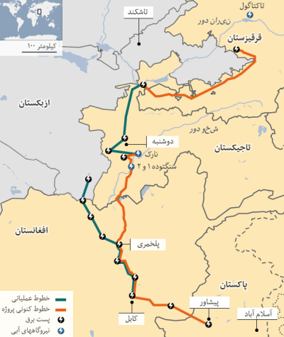 پروژه کاسا یک‌هزار از جمله‌ی پروژه‌های مهم منطقه‌ی است که از افغانسان می‌گذرد. مسیر عبور این پروژه در افغانستان از مزیت‌های زیادی برخوردار خواهد بود