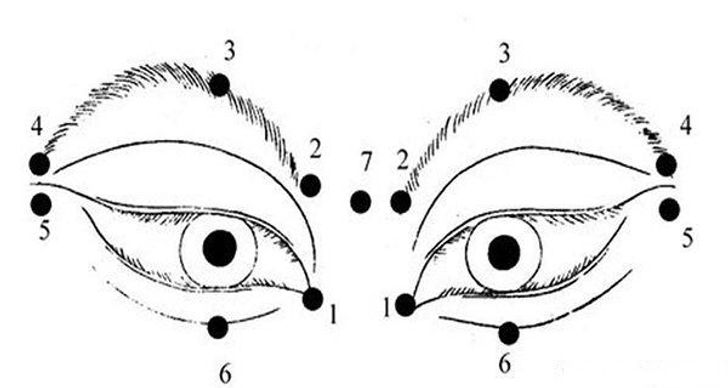 4- با کمک حرکات دایره‌ای آرام چشم‌های‌تان را ماساژ دهید. چنانچه در تصویر زیر نشان داده شده است، از نقاط 1 تا 6 به ترتیب حرکت کنید. 