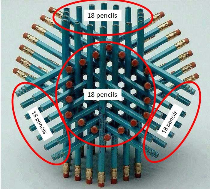 تعداد مداد ها