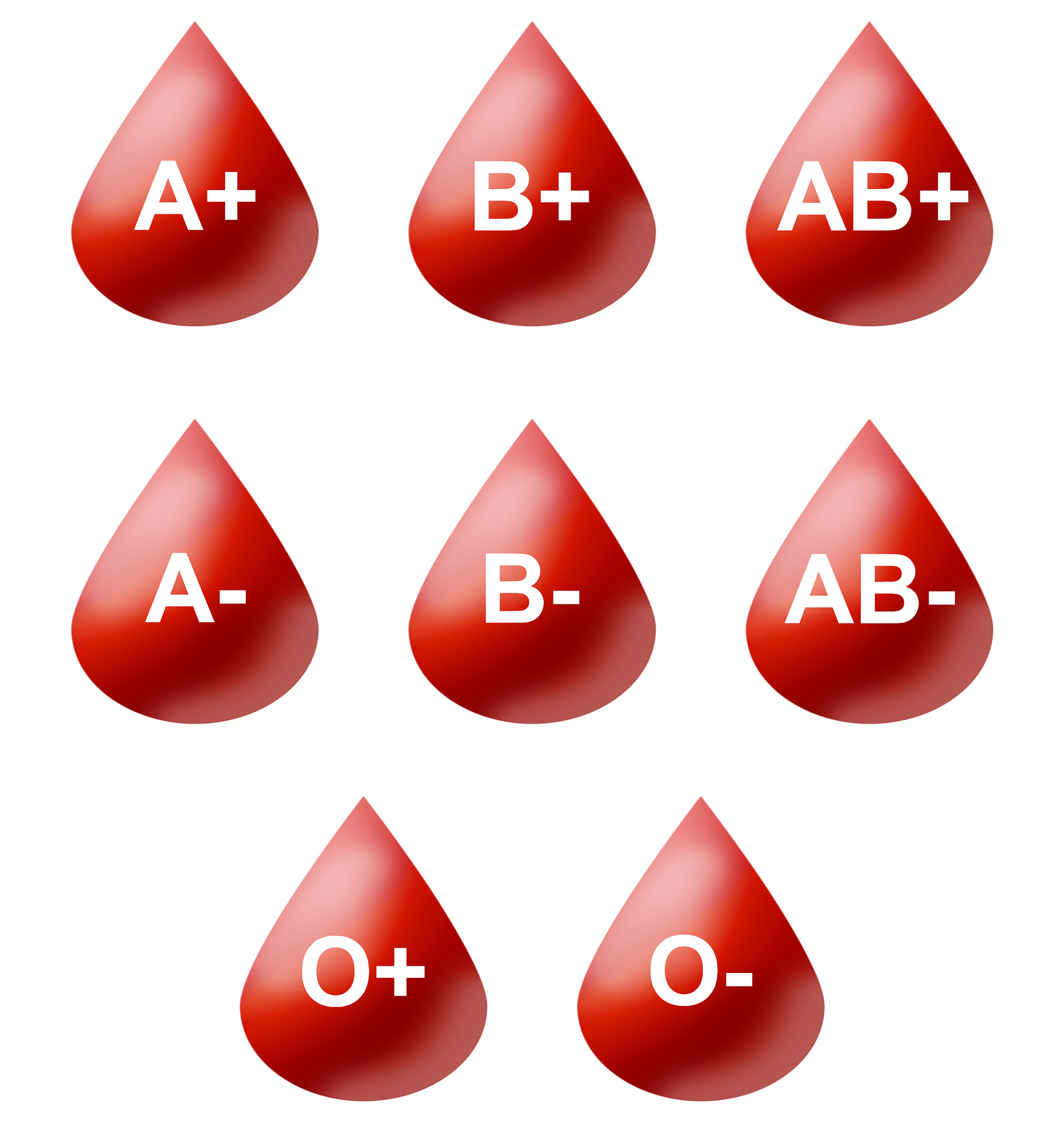 کدام گروه خونی عملکرد جنسی بهتری دارد؟