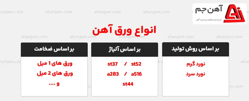 انواع ورق آهن